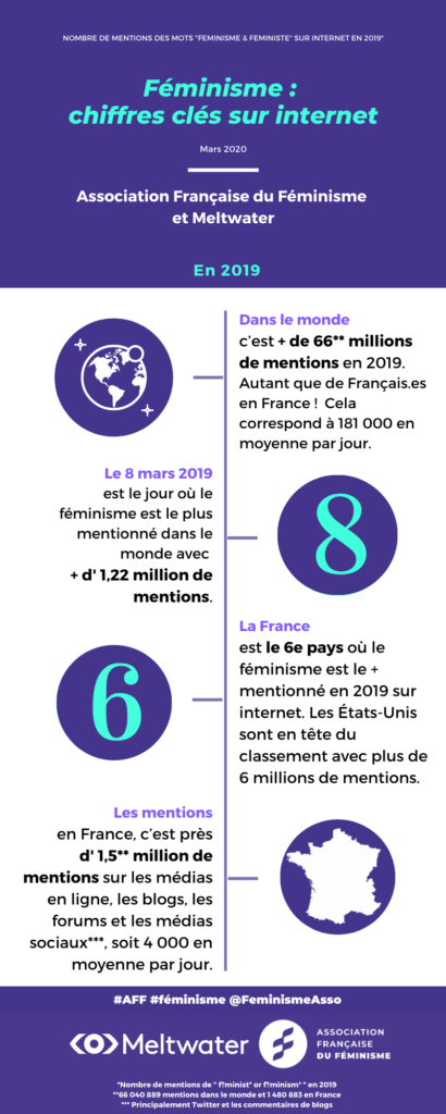 Infographie les chiffres clés du féminisme sur internet en 2019 - AFF