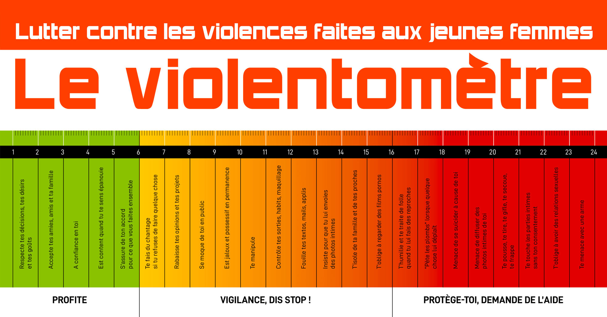 Le violentomètre, un outil pour lutter contre les violences faites aux femmes