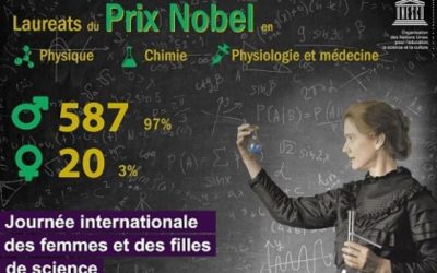 Les news féministes de la semaine #6