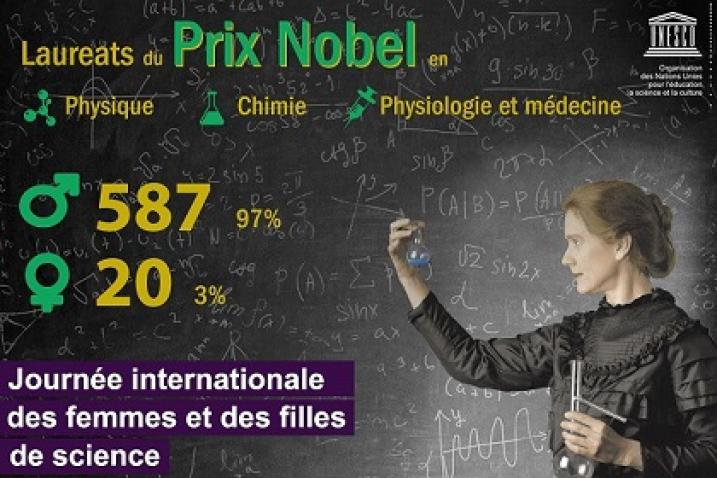 journée internationale des femmes et des filles de science